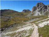 Passo Giau - Monte Formin